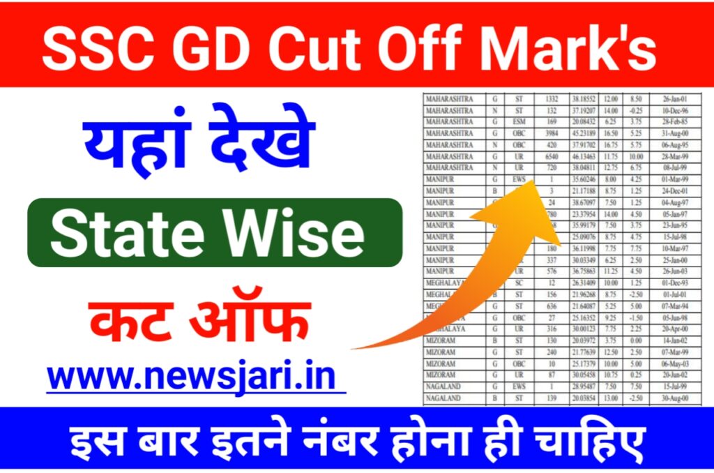 SSC GD Expected Cut Off 2023 : Merit List Cut Off State Wise, Zone Wise, इतने नंबर है तो खुश हो जाओ सिलेक्शन पक्का समझे @ssc.nic.in Best लिंक