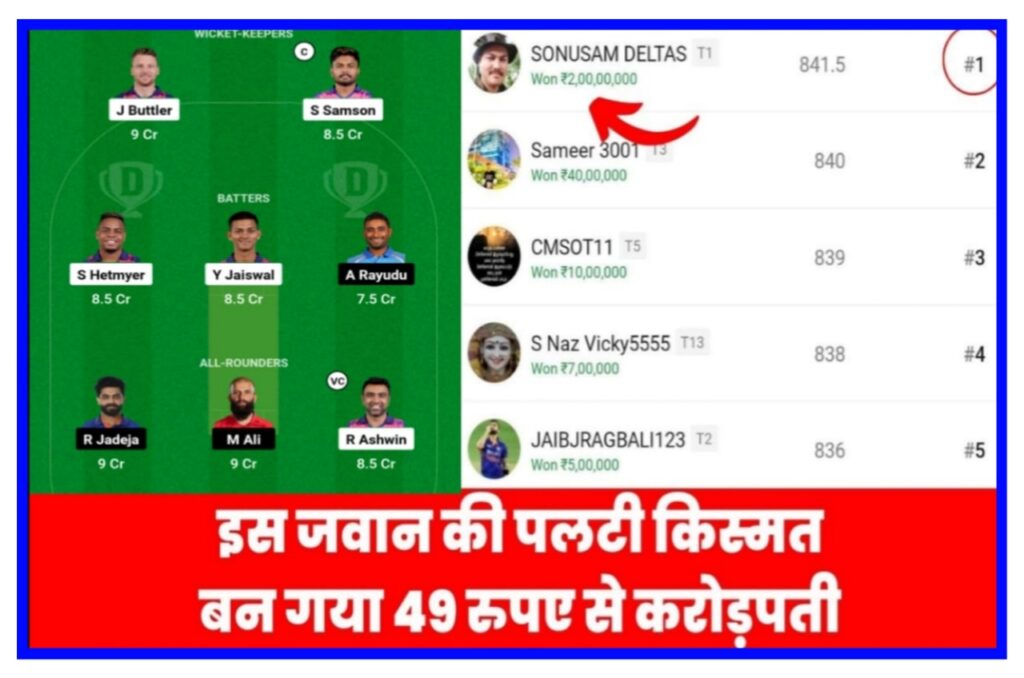 Today Dream 11 Team Winner : Dream 11 में 49 रूपए लगाकर उत्तराखंड के जवान की 4 घंटे में बदली किस्मत, आप भी जीते 2 करोड़ रुपए