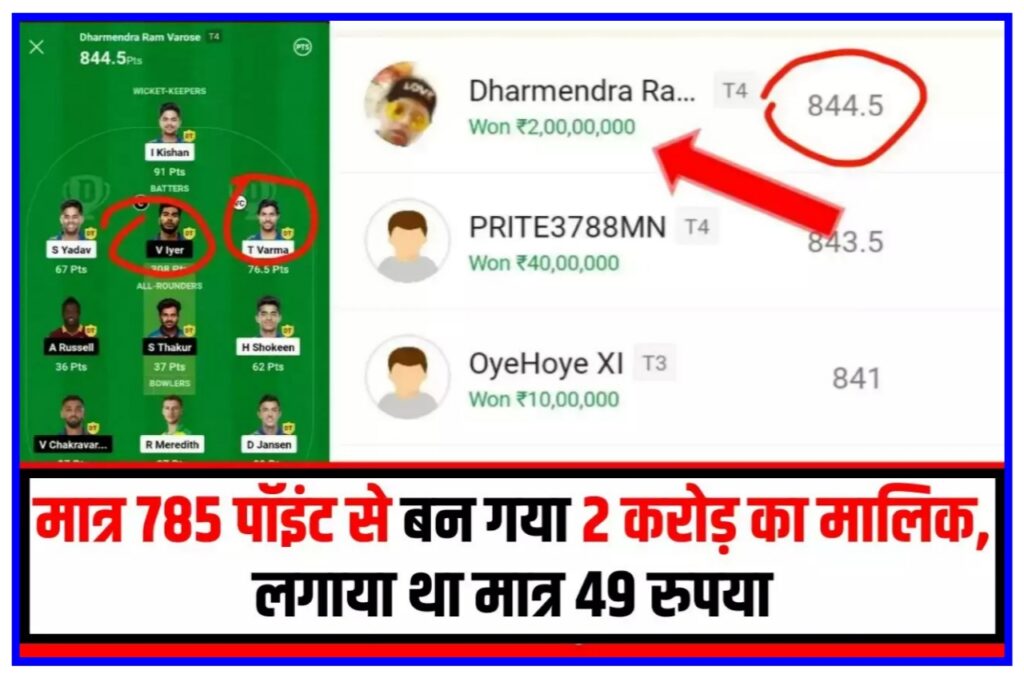 Dream 11 Winner : मात्र 785 पॉइंट से बन गया दो करोड़ का मालिक लगाया था मात्र ₹49 रुपए