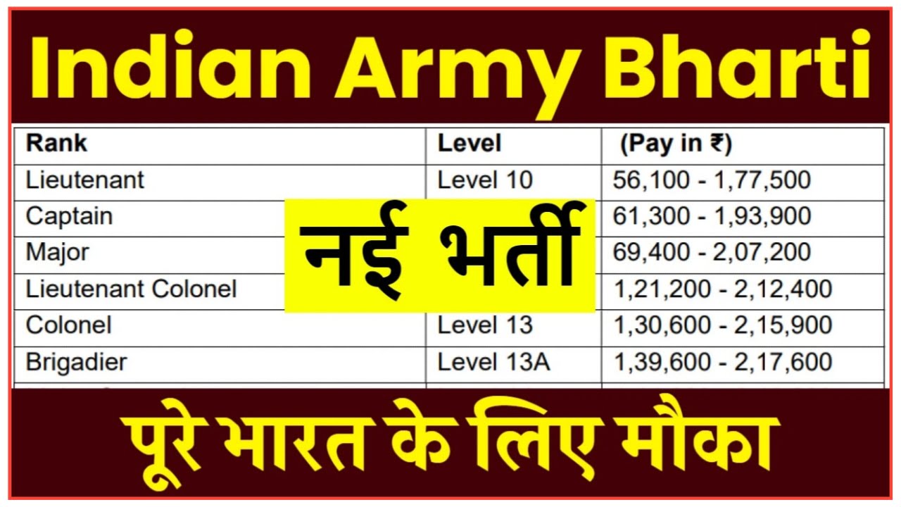 Indian Army Bharti 2023 : आर्मी में निकली नई भर्ती यहां से जाने संपूर्ण जानकारी New Best Link