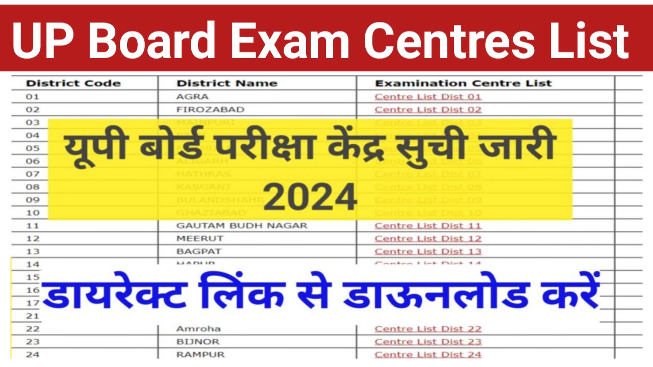 UP Board Exam Centres List 2024 : यूपी बोर्ड के 10वीं तथा 12वीं के परीक्षा केदो की लिस्ट हुई जारी, जल्दी से देखें Best लिंक