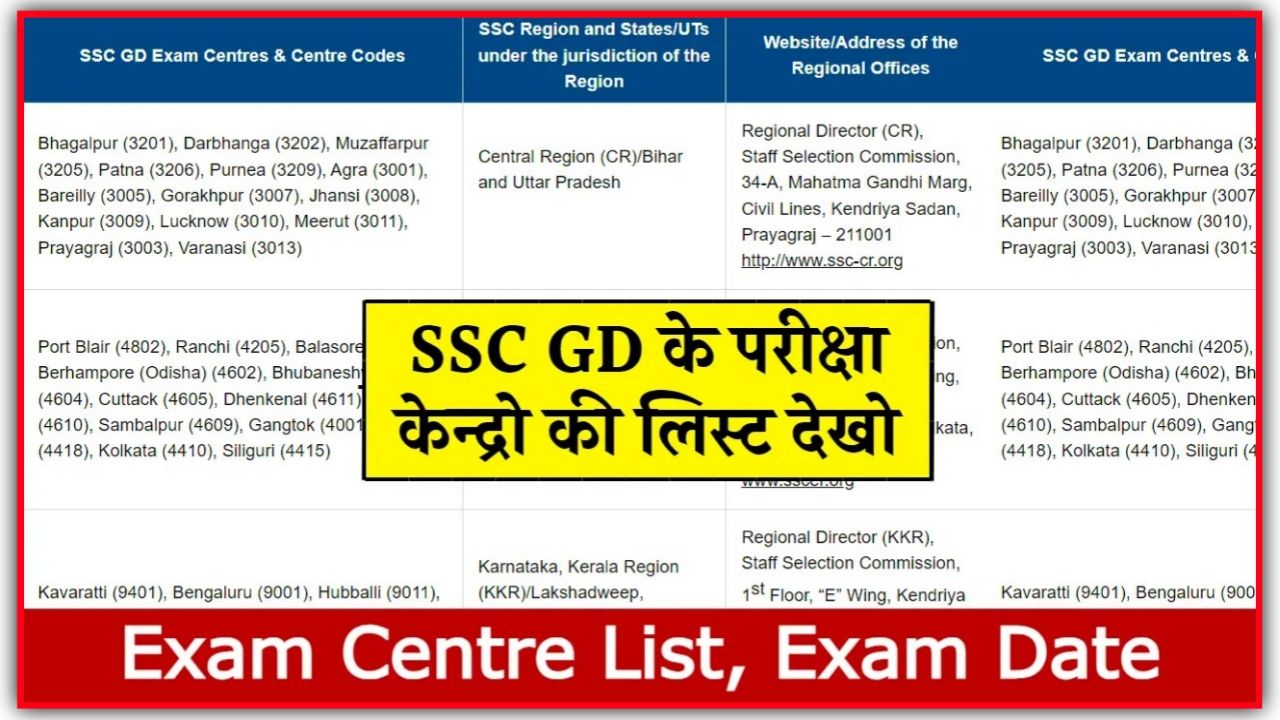 SSC GD Exam Centre List : एसएससी जीडी के परीक्षा केंद्रों की स्टेट वाइज लिस्ट जारी Best Link