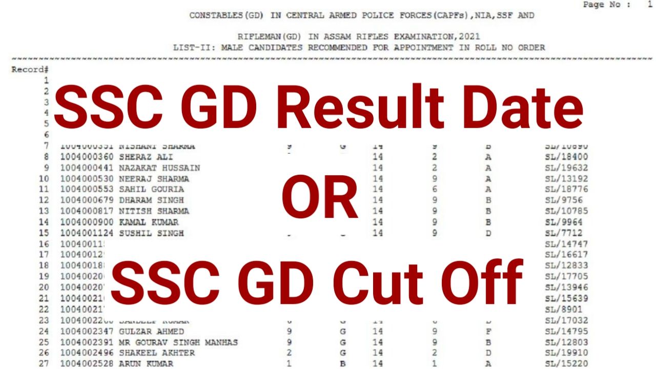 SSC GD Result 2024 : Cut Off Marks Constable Merit List जारी Best Link